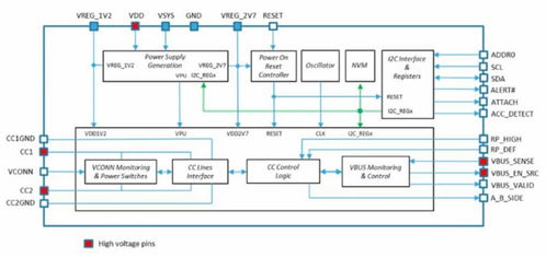 深入了解STM32 USB1700YQTR筆記本電腦主機端口、LCD顯示器及電視電子元器件零售